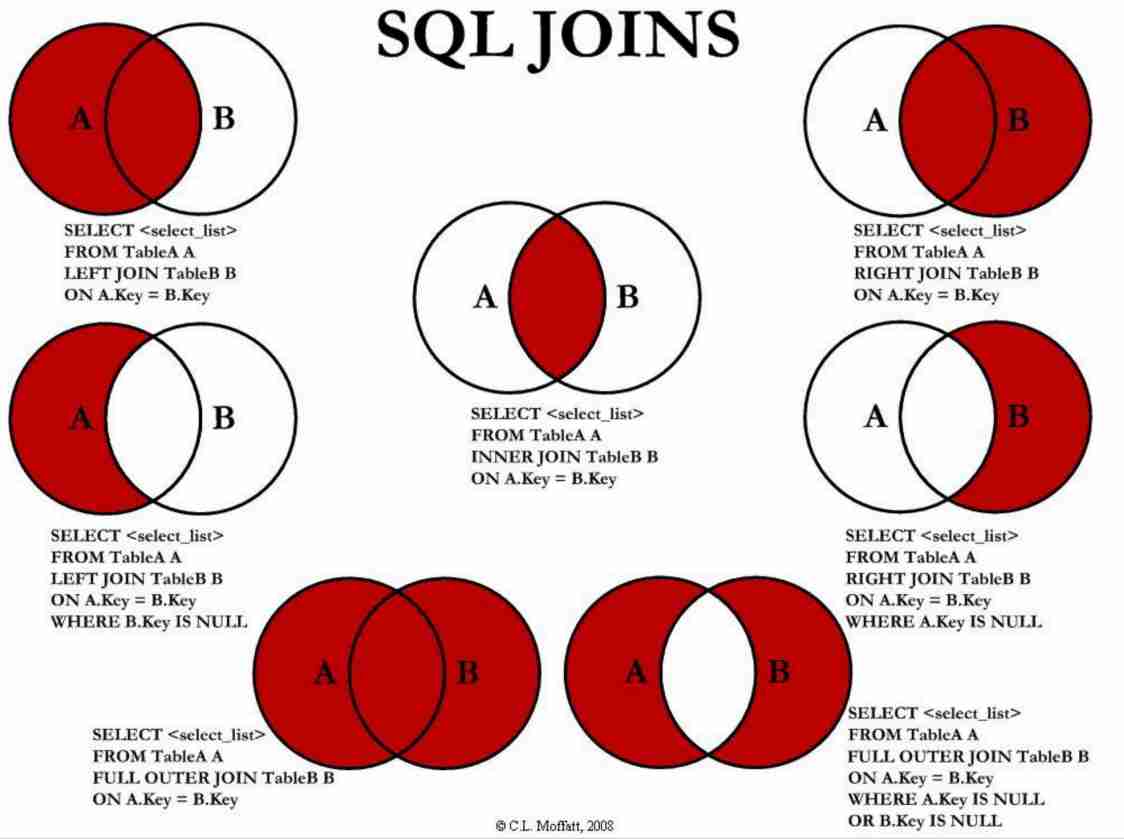 Structured Query Language-1697020973784